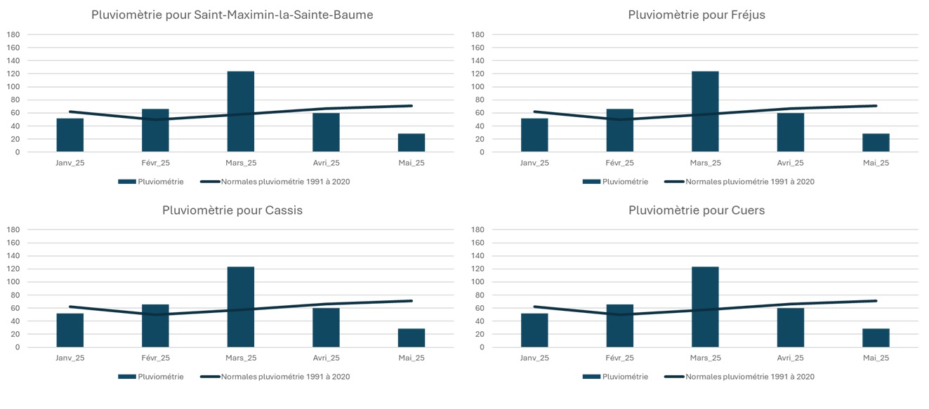 Graph_Pluvio (1) ISO/CEI 17025 version 2017